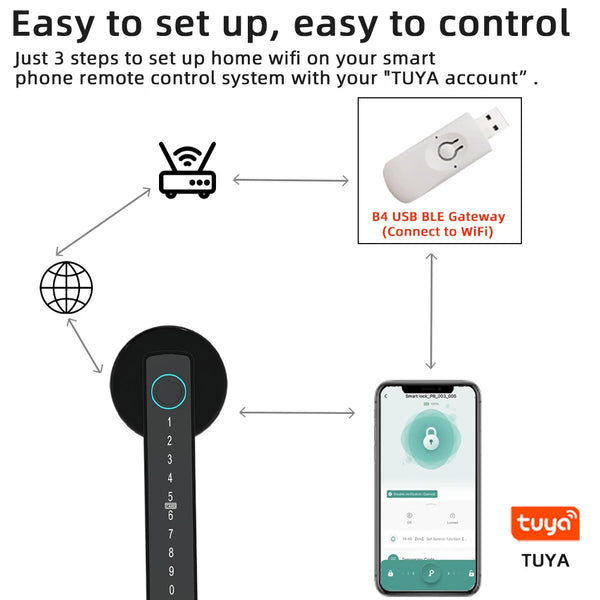 RAYKUBE-M5-Tuya-BLE-Smart-Fingerprint-Door-Lock-Digital-Electronic-Lock-with-Password-Key-IC-Card.jpg