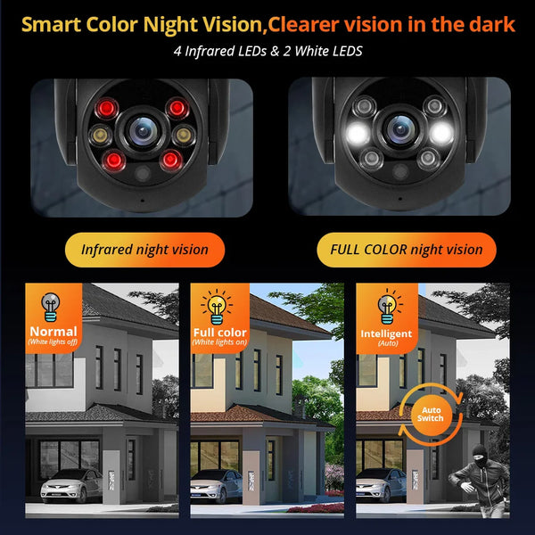 Smart Guard Outdoor Security Camera