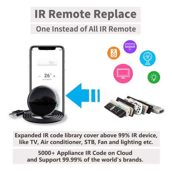 Tuya-Smart-IR-Remote-Control-WiFi-APP-Remote-Control-S18-NVWU-Work-with-Google-Assistant-Yandex.png